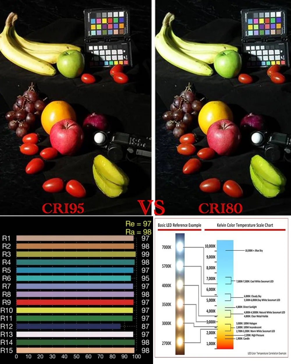 High CRI Ra 95+ Dimmable E27 L - Photography Lighting Diy ulasan dan harga